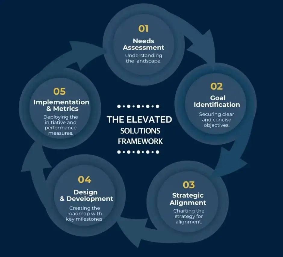ElevatedSolutionsFramework-min (1)