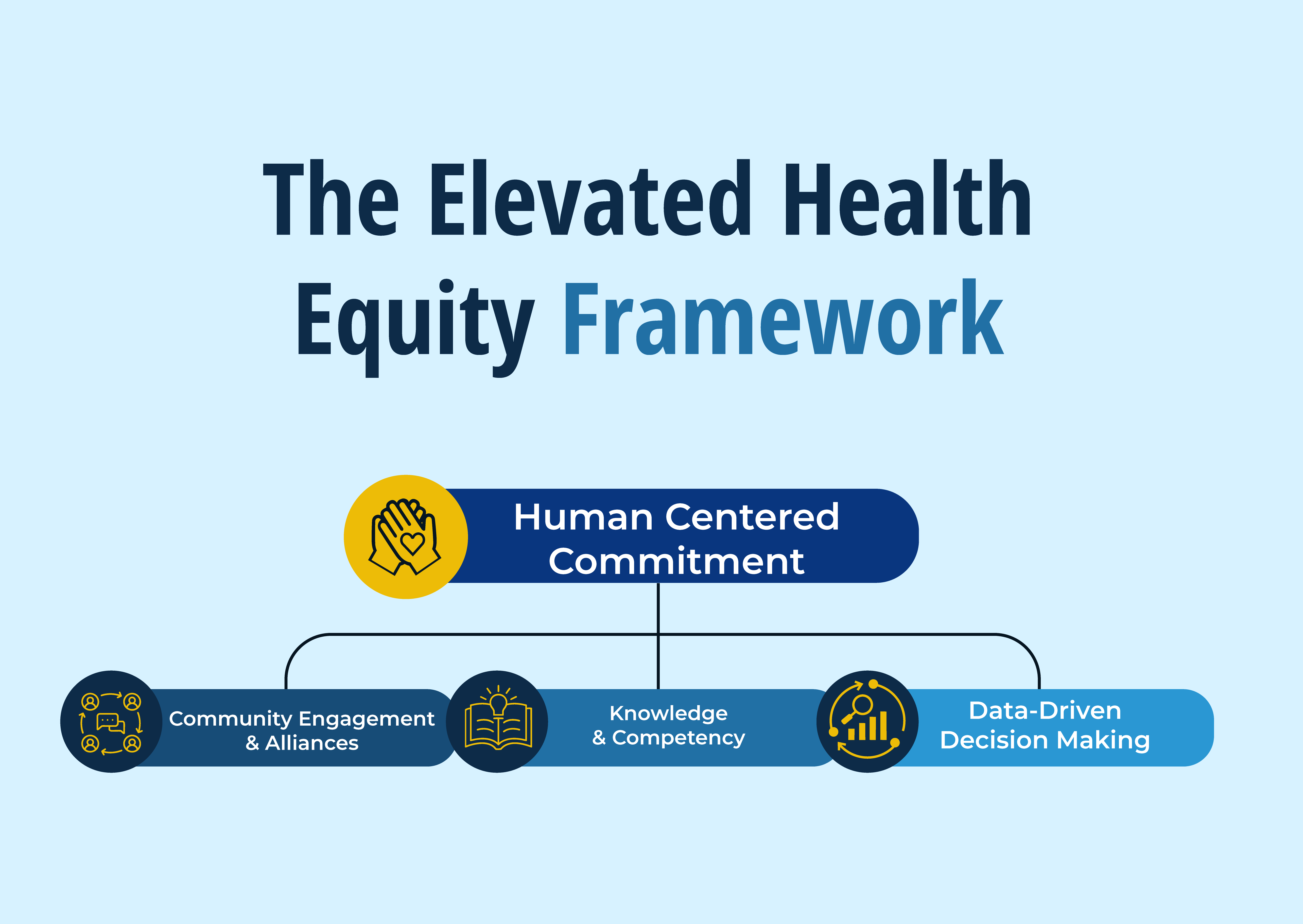 ehe - framework